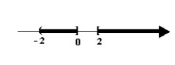 <strong>Solve the rational inequality and graph the solution on the real number line. </strong> A) B) C) D)