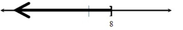 Write the inequality illustrated on the number line.