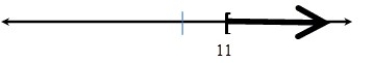 Express the region represented on the number line in interval notation.
