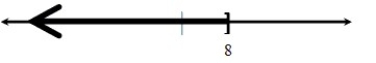Express the region represented on the number line in interval notation.