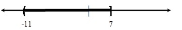 Express the region represented on the number line in interval notation.