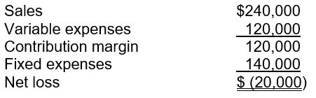 <strong>Yuwanga company has three business segments, two of which are profitable and the other which has been experiencing recurring losses. For the current year, the following information is available for the unprofitable segment: If this segment is eliminated, 70% of the fixed expenses can be eliminated and the other 30% will be allocated to the remaining segments. If management decides to eliminate this segment, the company's net income will</strong> A) increase by $20,000. B) decrease by $98,000. C) decrease by $22,000. D) increase by $22,000.