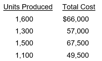 Sanchez Manufacturing Company collected the following production data for the past year: If the high-low method is used, what is cost equation for the year?
