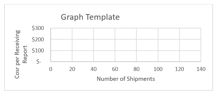 You have been provided with the following data regarding shipments and costs for Brighton Boutiques: Required: Plot the data points on a scatter graph, and then using the high-low method, determine the cost function of the line that will connect the high and low points on the graph. Does the cost function appear to be linear in nature?