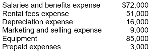 <strong>At year-end, KC Consulting had Service Revenue of $365,000. Other pertinent data is as follows: What is the net income for KC Consulting at year-end?</strong> A) $132,000 B) $214,000 C) $217,000 D) $242,000