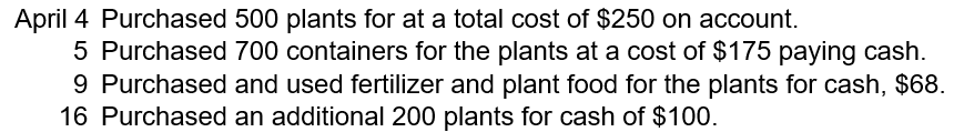 The following transactions occurred during the month of April for Nico's Nursery: Determined the total expenses, total assets and total expenditures for Nico's Nursery for April.