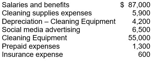 At year-end, a Hannah's Housekeeping Services had Service Revenue of $128,000. Other pertinent information for the period is shown below: Prepare an income statement to show the amount of operating income that Hannah's Housekeeping Services earned for this past year?