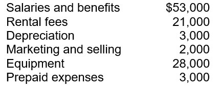 At December 31, Puppy Scrub had Service Revenue of $106,000. Other pertinent data is shown below. Compute the net income for Puppy Scrub by preparing an income statement.