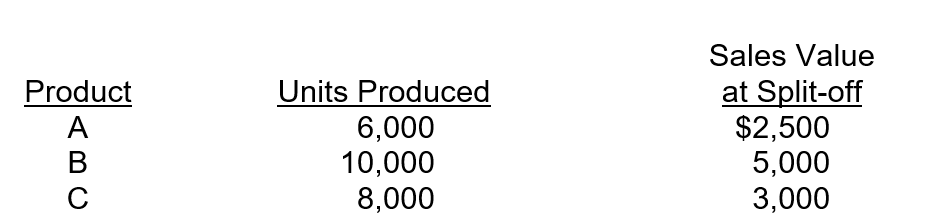 <strong>Cisco Company manufactures three products, A, B & C. These three products are created through a joint process that costs $26,000.The following data is provided for the three products: What is the amount of joint costs assigned to Product A using the sales-value-at-split-off method? (Round the nearest whole dollar)</strong> A)$1,010. B)$6,190. C)$6,500. D)$14,857.