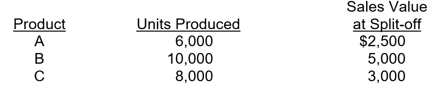 <strong>Cisco Company manufactures three products, A, B & C. These three products are created through a joint process that costs $26,000. The following data is provided for the three products: What is the amount of joint costs assigned to Product B using the sales-value-at-split-off method? (Round the nearest whole dollar)</strong> A)$2,019. B)$10,833. C)$12,381. D)$24,762.