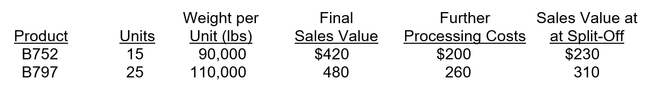 <strong>Sky airlines produces two different aircrafts. The joint process incurs costs of $10 million. Both aircrafts can be sold at split-off or processed further to increase the final sales value. The following information is related to the two products. (all costs are recorded in millions) If the sales price at split-off provided is not reliable, but the final sales value and further processing costs are reliable, what is the gross margin for B752 using the appropriate method of allocation?</strong> A)$215 million. B)$215.5 million. C)$215.74 million. D)$220 million.