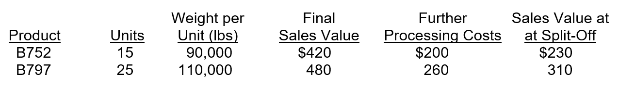 <strong>Sky airlines produces two different aircrafts. The joint process incurs costs of $10 million. Both aircrafts can be sold at split-off or processed further to increase the final sales value. The following information is related to the two products. (all costs are recorded in millions) If the sales price at split-off and the final sales values provided are not reliable, what is the joint costs allocated to B797 using the appropriate method of allocation?</strong> A)$5 million. B)$5.33 million. C)$5.50 million. D)$5.74 million.