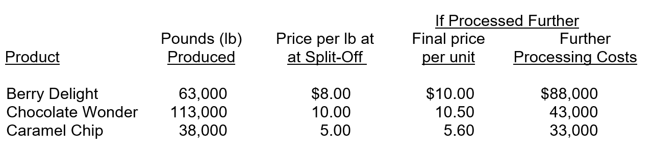 <strong>The Sweete Shoppe produces a variety of sweet treats. Several treats can be sold at split-off or further processed to produce a different type of treat. The following three treats are all produced in a joint processing operation at a cost of $63,000. The costs are allocated based on pounds produced. Information for these treats is as follows: Assuming the company correctly identifies which product(s) to process further, what will be the company's increase in profits by further processing the identified product(s)?</strong> A)$41,300. B)$51,500. C)$19,453. D)$39,220.