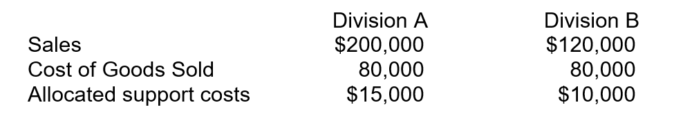<strong>The accountant of XYZ Company allocated support department costs between its two divisions. The information for each division is as follows: What is the operating income for Division A?</strong> A)$200,000. B)$120,000. C)$105,000. D)$15,000.