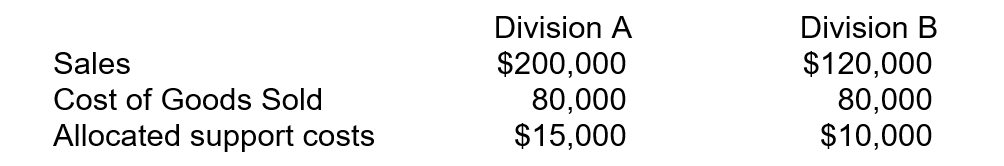 <strong>The accountant of XYZ Company allocated support department costs between its two divisions. The information for each division is as follows: What is the operating income for Division B?</strong> A)$120,000. B)$40,000. C)$30,000. D)$10,000.