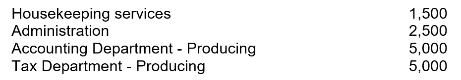 <strong>Dickson Company has two production departments and two support departments. Each department occupies the following square footage: Housekeeping department costs are allocated on the basis of the square footage of space. If the budget for housekeeping costs is $45,000, what amount would be allocated to Administration using the direct method to allocate costs?</strong> A)$0. B)$4,821. C)$8,036. D)$16,875.