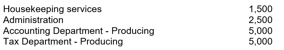 <strong>Dickson Company has two production departments and two support departments. Each department occupies the following square footage: Housekeeping department costs are allocated on the basis of the square footage of space. If the budget for housekeeping costs is $45,000, what amount would be allocated to the accounting department using the direct method?</strong> A)$0. B)$16,071. C)$22,500. D)$45,000.