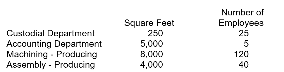 <strong>Using the step method, Natasha allocates Custodial Department costs based on square footage serviced and budgets $25,000 for the coming period. She allocates Accounting Department costs based on the number of employees served and is budgeting $105,000 for the next period. She shows the following information about the two service departments and two production departments. Assuming Natasha allocates the accounting costs first, how much in support costs would be allocated to assembly?</strong> A)$22,703. B)$35,000. C)$35,766. D)$40,878.
