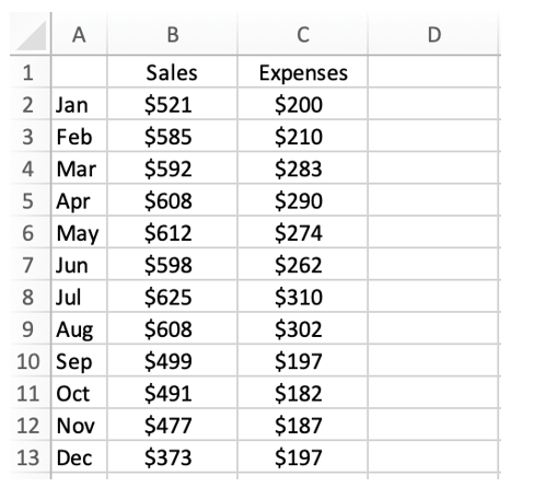 <strong>Lauren launched her online boutique at the beginning of last year and would like to review her performance so far. She gathered the following information: She would like to use data analytics to evaluate her year. What is the highest net income percentage for the months listed?</strong> A) 8.98% B) 10.15% C) 64.10% D) 100.00%