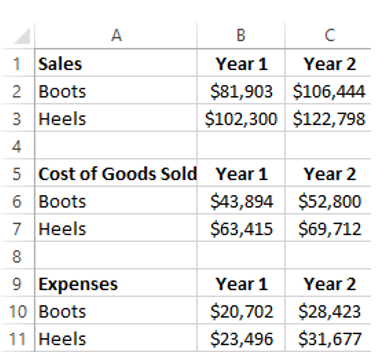 Fancy Footwear is a premier designer and manufacturer of designer shoes for women. Over the past two years, they have concerted a lot of effort into both their Boots and Heels divisions. The results of these efforts are shown here: Management is interested in analyzing this data. What is the percent change in Net Income for both the Boots and Heels divisions from Year 1 to year 2? (Use parentheses around a number to indicate a negative value or loss.)
