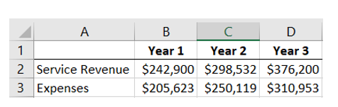 Rhoades Corp. is a law firm. They continue to bring on new associates because they continue to attract new clients and cases. Their accounting department compiled the following information for the three years they have been in operation: What is the percent change in service revenue from Year 1 to year 2?