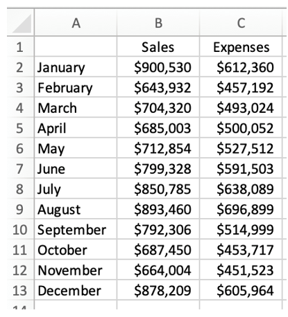Windows R Us is a nationwide producer and wholesaler of residential windows. They are in the process of analyzing financial data from their most recent year and compiled the following information: Their accountant is putting together a presentation to demonstrate their performance during the year. Which quarter produced the highest average Net Income and what was that value?