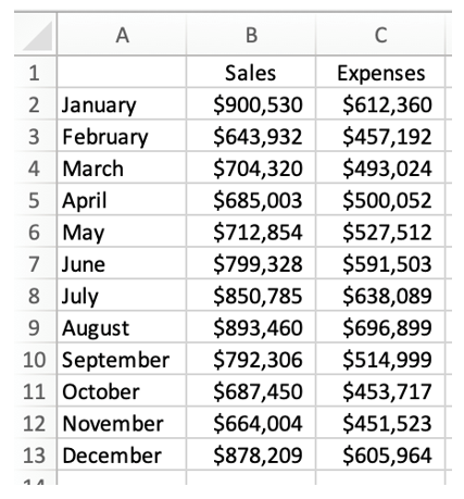 Windows R Us is a nationwide producer and wholesaler of residential windows. They are analyzing some financial data from their most recent year and compiled the information in this table: Their accountant is putting together a presentation to demonstrate their performance during the year. Which single month showed the largest magnitude of change in Net Income (up or down)?