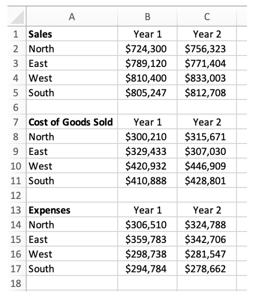 Wally's Window Emporium is a leading producer and provider of residential windows across the United States. They just completed their second year of operations and compiled the following data: Management feels overwhelmed when they look at the data in this format, and they do not feel comfortable making decisions for the upcoming year until the data is easier to understand. The analytics team needs to present this information in a more user-friendly fashion so management can make data-informed decisions. With this information in mind, please answer the following questions. a. What was the Gross Profit Percentage for each region for Year 2? What was the Net Income Percentage for each region for Year 2? (Round your answers to two decimal places.) b. Which region had the largest percentage increase between years for Sales, Cost of Goods Sold (COGS), and Expenses? (Round your answers to two decimal places.) c. What kind of graph would be most useful to display a comparison of net incomes for each region for Year 2? Create this graph.