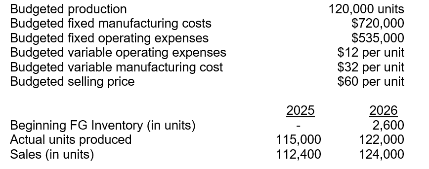 Vasquez Supply Company hired Adrianna as its accountant to replace a retiree. She comes with experience in various industries and can prepare financial statements that use standard costing within an absorption costing system. However, Vasquez would like to prepare its financial statements using variable costing for its internal reports. Adrianna has gathered the following information for the last 2 years of operation   Adrianna noted there were no price or efficiency variances for either year. It's the company's policy to write off any fixed-MOH volume variances directly to COGS. Instructions  a.Determine the per-unit cost that would be capitalized under each costing system. b.Calculate the ending FG Inventory balance under each costing system for 2026. c.Calculate the Fixed-MOH volume variance for (1) 2025 and (2) 2026. List amount and sign. d.Prepare an income statement for both years under absorption costing. e.Prepare an income statement for both years under variable costing.  f. Calculate the difference in operating income (if any) between the two methods for (1) 2025 and (2) 2026. Explain any differences with calculations. g. Which method would you recommend for internal performance evaluation purposes and why? h. Which method would you recommend when preparing your financial statements to obtain a loan and why?