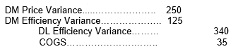 <strong>Bonaventura Boots had the following variances at year-end: What is the journal entry to close these variances?</strong> A) B) C) D)