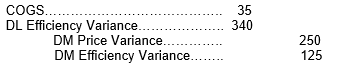 <strong>Bonaventura Boots had the following variances at year-end: What is the journal entry to close these variances?</strong> A) B) C) D)