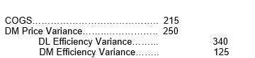 <strong>Bonaventura Boots had the following variances at year-end: What is the journal entry to close these variances?</strong> A) B) C) D)