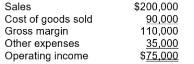 <strong>MacBeth Company had the following information: If the company exactly met its required 10% ROI for the year, what must be its investment?</strong> A) $7,500. B) $20,000. C) $750,000. D) $2,000,000.