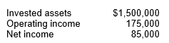<strong>Hamlet Inc. had the following information: Calculate the company's return on investment (ROI), using the financial perspective.</strong> A) 5.7%. B) 8.6%. C) 11.7%. D) 48.6%.