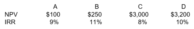 <strong>A company is considering the following four projects. These projects have the following information: Which project is preferred?</strong> A) A. B) B. C) C. D) D.