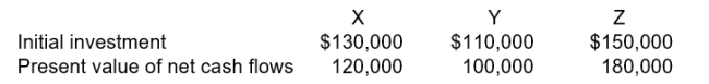 <strong>Daesha Inc. is considering several capital budgeting projects. The projects are as follows: Using the profitability index, how many of the projects are acceptable?</strong> A) 0. B) 1. C) 2. D) 3.
