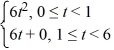 Consider the following periodic function with period 6: H(t) = H(t + 12) = H(t) The Fourier series representation for H(t) has the form where 12 is the period of H(t). What is the coefficient ? Express your answer as a simplified fraction.