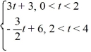 Consider the following periodic function with period 4: f (t) = f (t + 4) = f (t) To what value does the Fourier series for f (t) converge for t = 2?