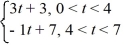 Consider the following periodic function with period 7: f (t) = f (t + 7) = f (t) To what value does the Fourier series for f (t) converge for t = 0?