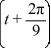 Consider the following periodic function with period : f (t) = f = f (t) The Fourier representation has the form Compute f , where m is an odd integer.