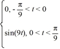 <strong>Consider the following periodic function with period : F (t) = F = f (t) The Fourier representation has the form Which of these are the coefficients ?</strong> A) b_{n}=\frac{1}{(2 n-1) \pi}, n=1,2,3, \ldots B) b_{n}=-\frac{2}{\pi} \cdot \frac{1}{2 n-1}, n=1,2,3, \ldots C) b_{2 n}=0, b_{2 n-1}=-\frac{2}{\left(4 n^{2}-1\right) \pi}, n=1,2,3, \ldots D) b_{2 n}=-\frac{2}{\left(4 n^{2}-1\right) \pi}, b_{2 n-1}=0, n=1,2,3, \ldots E) b_{n}=0, n=1,2,3, \ldots