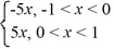 <strong>Which of the following statements are true? Select all that apply.</strong> A) The function f (x) defined by F (x) = 2 , 0 < x 4 F (x + 4) = f (x) Is even. B) The odd periodic extension of f (x) = 5x, 0 < x < 1, is given by G(x) = C) The function f (x) defined by F (x) = F (x + 14) = f (x) Is even. D) The even periodic extension of f E) The Fourier series of the function