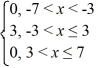 <strong>Which of the following statements are true? Select all that apply.</strong> A) The function f (x) defined by F (x) = 2 , 0 < x 4 F (x + 4) = f (x) Is even. B) The odd periodic extension of f (x) = 5x, 0 < x < 1, is given by G(x) = C) The function f (x) defined by F (x) = F (x + 14) = f (x) Is even. D) The even periodic extension of f E) The Fourier series of the function