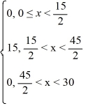 Consider the conduction of heat in a rod 30 cm in length whose ends are maintained at 0°C for all time t > 0. Find the expression for the temperature u(x, t) of position x in the rod at time t if the initial temperature distribution is given by u(x, 0) = Assume = 1 in the heat conduction partial differential equation.