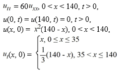 Suppose the following initial boundary value problem governs the shape of a string 140 cm long, where t is measured in minutes: What is the initial displacement of the string at x = 110?