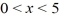 <strong>Determine the function u(x, y) satisfying Laplace's equation + = 0 in the rectangle , and satisfying the boundary conditionsu </strong> A) B) C) D)