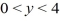 <strong>Determine the function u(x, y) satisfying Laplace's equation + = 0 in the rectangle , and satisfying the boundary conditionsu </strong> A) B) C) D)