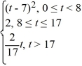 <strong>Consider the following function: F(t) = Which of these properties does f satisfy? Select all that apply.</strong> A) f is piecewise continuous on [0, \infty ). B) f is of exponential order. C) f is continuous on [0, \infty ). D) diverges. E) The Laplace transform of f exists.