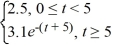 <strong>Consider the following function: F(t) = Which of the following statements is true?</strong> A) The Laplace transform of f does not exist because f is not of exponential order. B) converges. C) f is continuous on [0, \infty ) D) f is piecewise continuous on [0, \infty ), but the Laplace transform of f does not exist.