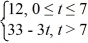 <strong>Compute the Laplace transform of f: F(t) = </strong> A) \frac{12+12 e^{-7 s}}{s}+\frac{33 e^{-7 s}}{s}+3 e^{-7 s}\left(\frac{1+7 s}{s^{2}}\right) B) \frac{12-12 e^{-7 s}}{s}+\frac{33 e^{-7 s}}{s}-3 e^{-7 s}\left(\frac{1+7 s}{s^{2}}\right) C) \frac{12-12 e^{-7 s}}{s^{2}}+\frac{33 e^{-7 s}}{s^{2}}-3 e^{-7 s}\left(\frac{1+7 s}{s}\right) D) \frac{12-12 e^{-7 s}}{s^{2}}-\frac{33 e^{-7 s}}{s^{2}}+3 e^{-7 s}\left(\frac{1+7 s}{s}\right)